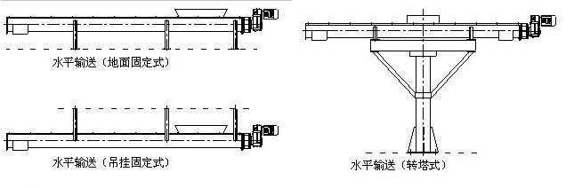 槽式無軸螺旋輸送機(jī)