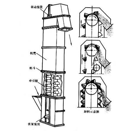 斗提機結構分解圖 斗提機結構分解圖