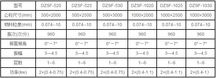 直線篩參數表 直線篩參數表