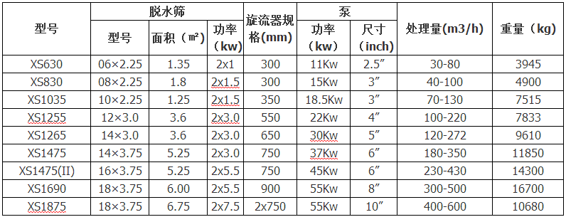 細砂回收機參數表 細砂回收機參數表